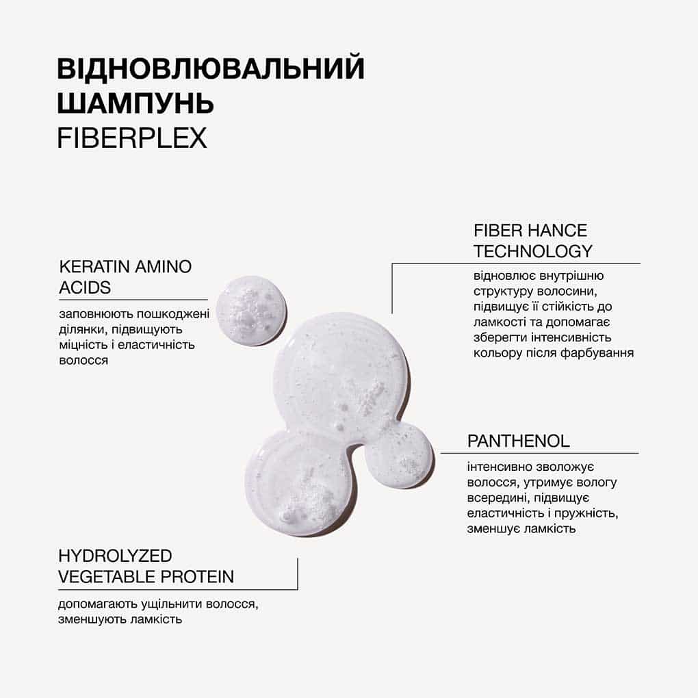 Triology Fiberplex Repair Shampoo
