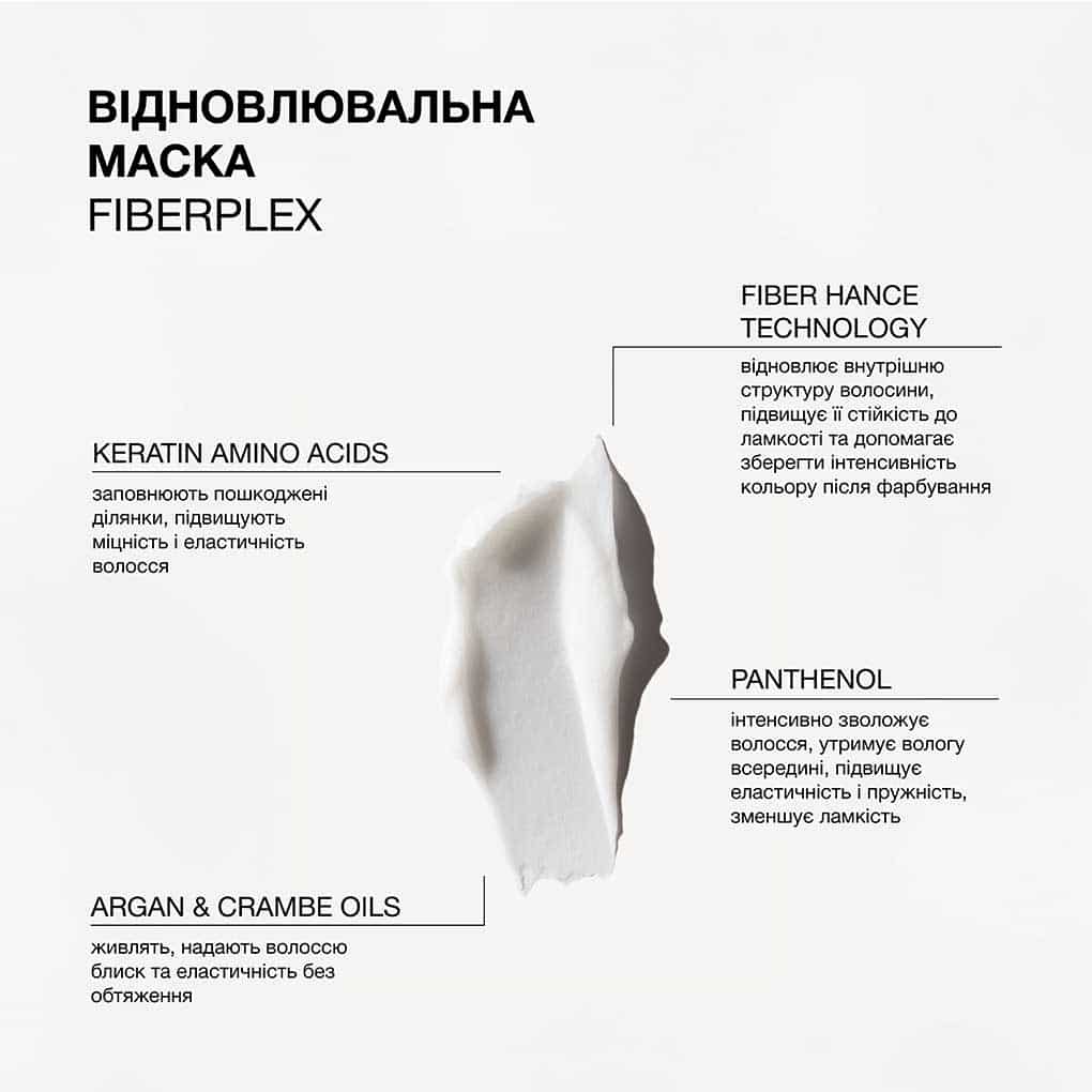 Triology Fiberplex Repair Mask