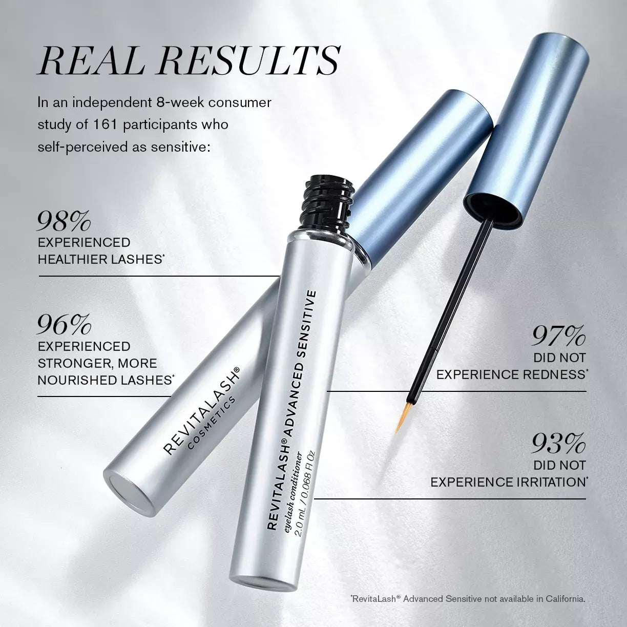 Revitalash Advanced Sensitive