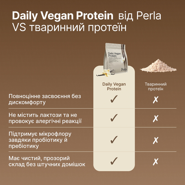 Perla Helsa Daily Vegan Protein