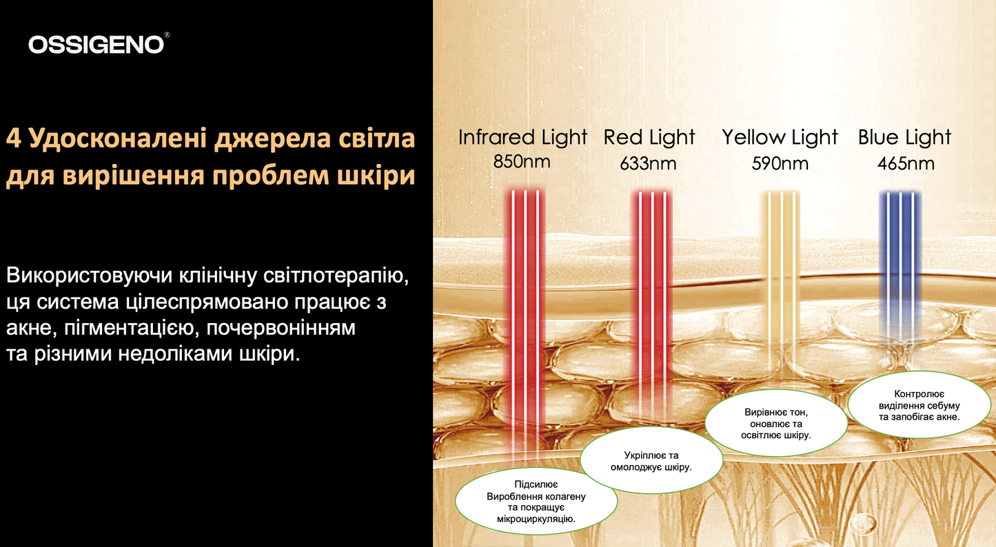 Ossigeno LED Panel Skin Pro Lift Gold