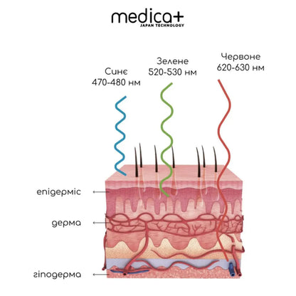 Medica+ Skin Lifting 5.0