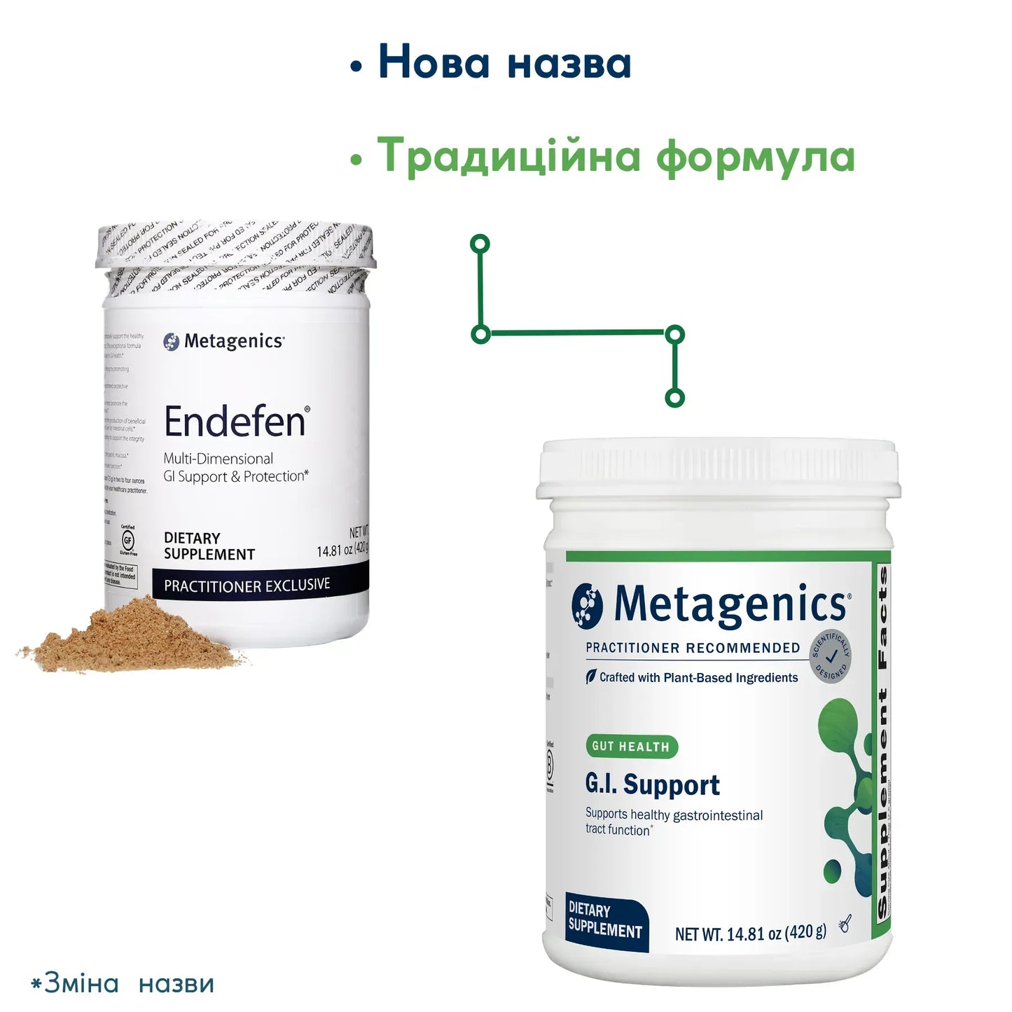 Metagenics Endefen Supplement