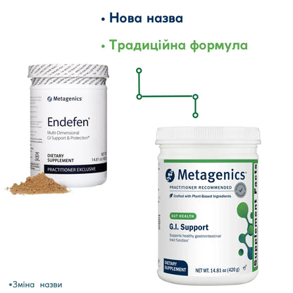 Metagenics Endefen Supplement