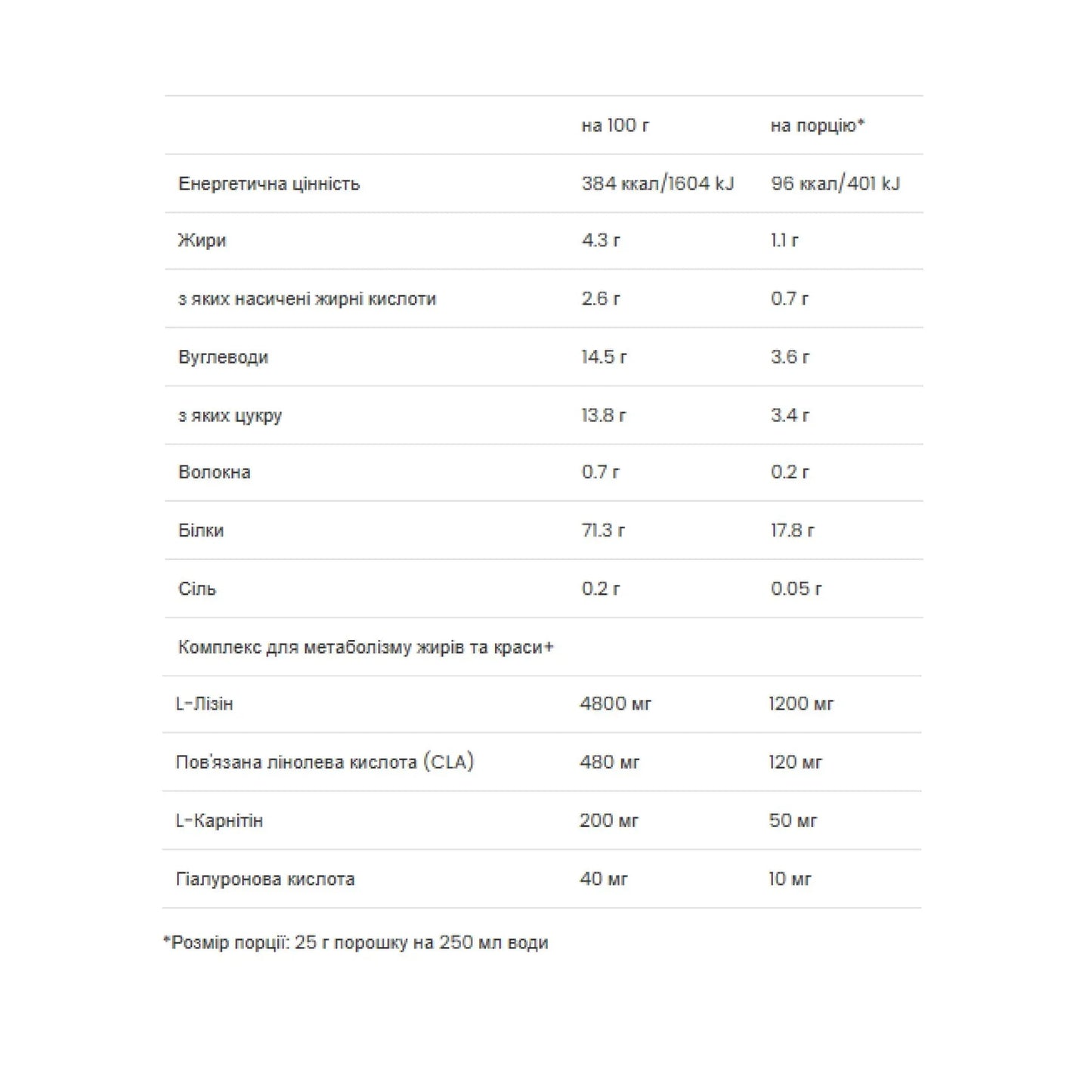 VPLab Ultra Women's Protein