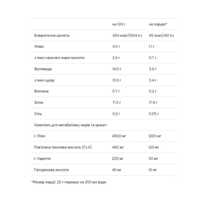 VPLab Ultra Women's Protein